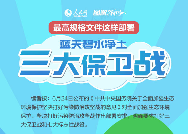 圖解：最高規(guī)格文件這樣部署藍天碧水凈土三大保衛(wèi)戰(zhàn)